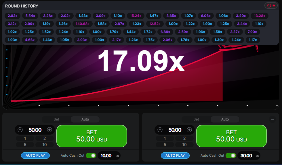 high multipliers